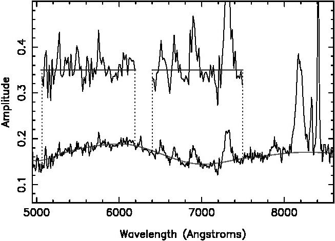 Figure 5.6